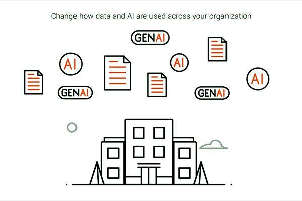 Data-led Hyperautomation Service