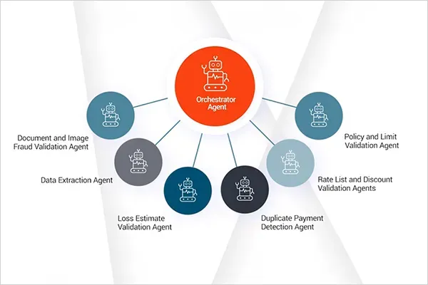 Revolutionizing Claims Payments with AI